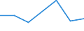 Flow: Exports / Measure: Values / Partner Country: Germany / Reporting Country: Austria