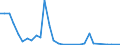 Flow: Exports / Measure: Values / Partner Country: Germany / Reporting Country: Italy incl. San Marino & Vatican