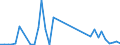 Flow: Exports / Measure: Values / Partner Country: Germany / Reporting Country: United Kingdom