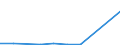 Flow: Exports / Measure: Values / Partner Country: Hong Kong SAR of China / Reporting Country: Australia