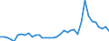 Flow: Exports / Measure: Values / Partner Country: World / Reporting Country: France incl. Monaco & overseas