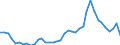 Handelsstrom: Exporte / Maßeinheit: Werte / Partnerland: World / Meldeland: Germany