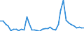 Flow: Exports / Measure: Values / Partner Country: World / Reporting Country: Netherlands