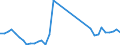 Flow: Exports / Measure: Values / Partner Country: World / Reporting Country: United Kingdom