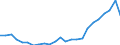 Flow: Exports / Measure: Values / Partner Country: France excl. Monaco & overseas / Reporting Country: Germany