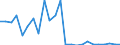 Flow: Exports / Measure: Values / Partner Country: France excl. Monaco & overseas / Reporting Country: Netherlands