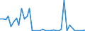 Flow: Exports / Measure: Values / Partner Country: France incl. Monaco & overseas / Reporting Country: Netherlands