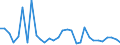 Flow: Exports / Measure: Values / Partner Country: Germany / Reporting Country: Belgium