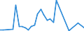 Handelsstrom: Exporte / Maßeinheit: Werte / Partnerland: Germany / Meldeland: Czech Rep.