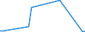 Handelsstrom: Exporte / Maßeinheit: Werte / Partnerland: Germany / Meldeland: Sweden