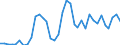 Flow: Exports / Measure: Values / Partner Country: World / Reporting Country: France incl. Monaco & overseas