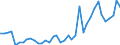 Flow: Exports / Measure: Values / Partner Country: World / Reporting Country: Japan