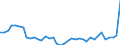 Flow: Exports / Measure: Values / Partner Country: World / Reporting Country: Netherlands