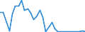 Flow: Exports / Measure: Values / Partner Country: World / Reporting Country: Poland