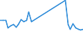 Flow: Exports / Measure: Values / Partner Country: World / Reporting Country: Switzerland incl. Liechtenstein