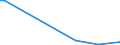 Flow: Exports / Measure: Values / Partner Country: Germany / Reporting Country: Canada