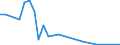 Flow: Exports / Measure: Values / Partner Country: Germany / Reporting Country: Poland