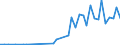 Flow: Exports / Measure: Values / Partner Country: Japan / Reporting Country: Netherlands