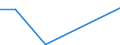 Flow: Exports / Measure: Values / Partner Country: United Kingdom / Reporting Country: Canada