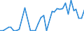 Flow: Exports / Measure: Values / Partner Country: United Kingdom / Reporting Country: France incl. Monaco & overseas