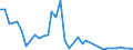 Handelsstrom: Exporte / Maßeinheit: Werte / Partnerland: United Kingdom / Meldeland: Netherlands