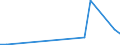 Flow: Exports / Measure: Values / Partner Country: United Kingdom / Reporting Country: Spain