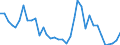 Handelsstrom: Exporte / Maßeinheit: Werte / Partnerland: World / Meldeland: Austria