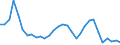 Flow: Exports / Measure: Values / Partner Country: World / Reporting Country: Belgium