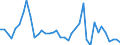 Flow: Exports / Measure: Values / Partner Country: World / Reporting Country: Denmark