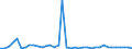 Flow: Exports / Measure: Values / Partner Country: World / Reporting Country: Finland