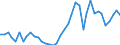 Handelsstrom: Exporte / Maßeinheit: Werte / Partnerland: World / Meldeland: Germany