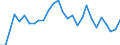 Flow: Exports / Measure: Values / Partner Country: World / Reporting Country: Korea, Rep. of