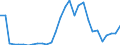 Handelsstrom: Exporte / Maßeinheit: Werte / Partnerland: World / Meldeland: Lithuania