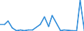 Flow: Exports / Measure: Values / Partner Country: World / Reporting Country: Luxembourg