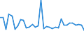 Flow: Exports / Measure: Values / Partner Country: World / Reporting Country: Mexico