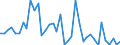 Flow: Exports / Measure: Values / Partner Country: World / Reporting Country: Netherlands