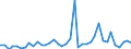 Flow: Exports / Measure: Values / Partner Country: World / Reporting Country: New Zealand