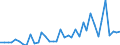 Flow: Exports / Measure: Values / Partner Country: World / Reporting Country: Portugal