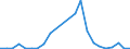 Flow: Exports / Measure: Values / Partner Country: World / Reporting Country: Slovakia