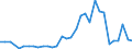 Handelsstrom: Exporte / Maßeinheit: Werte / Partnerland: World / Meldeland: Slovenia