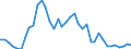 Flow: Exports / Measure: Values / Partner Country: World / Reporting Country: Spain