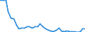 Flow: Exports / Measure: Values / Partner Country: World / Reporting Country: United Kingdom