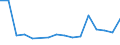 Flow: Exports / Measure: Values / Partner Country: Belgium, Luxembourg / Reporting Country: Belgium