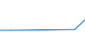 Flow: Exports / Measure: Values / Partner Country: Belgium, Luxembourg / Reporting Country: Czech Rep.