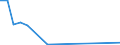 Flow: Exports / Measure: Values / Partner Country: Belgium, Luxembourg / Reporting Country: Denmark