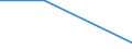 Flow: Exports / Measure: Values / Partner Country: Belgium, Luxembourg / Reporting Country: Finland