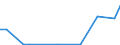 Flow: Exports / Measure: Values / Partner Country: Belgium, Luxembourg / Reporting Country: Israel