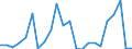 Flow: Exports / Measure: Values / Partner Country: Belgium, Luxembourg / Reporting Country: Italy incl. San Marino & Vatican