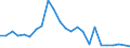 Flow: Exports / Measure: Values / Partner Country: Belgium, Luxembourg / Reporting Country: Netherlands