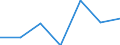 Flow: Exports / Measure: Values / Partner Country: Belgium, Luxembourg / Reporting Country: Poland